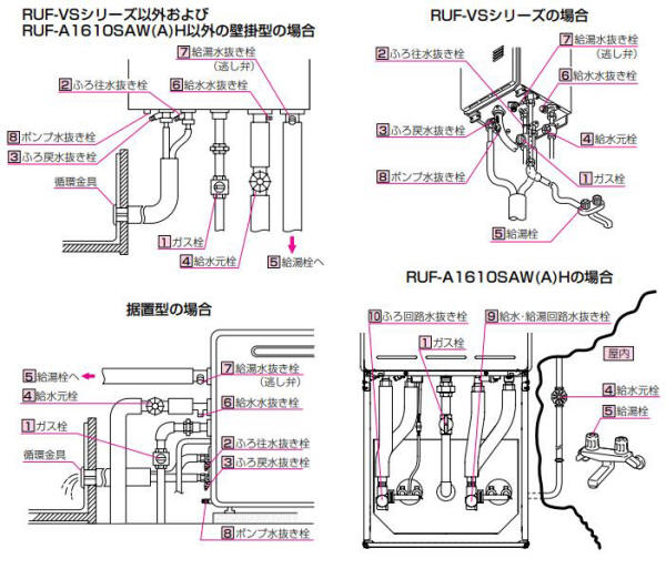 ガス風呂給湯器 販売 循環キャップのしくみ